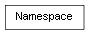 Inheritance diagram of Namespace