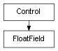 Inheritance diagram of FloatField