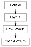 Inheritance diagram of CheckBoxGrp