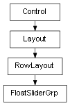 Inheritance diagram of FloatSliderGrp