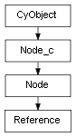 Inheritance diagram of Reference