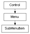 Inheritance diagram of SubMenuItem