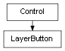 Inheritance diagram of LayerButton