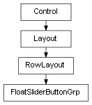 Inheritance diagram of FloatSliderButtonGrp