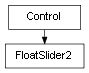 Inheritance diagram of FloatSlider2