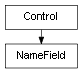 Inheritance diagram of NameField