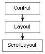 Inheritance diagram of ScrollLayout