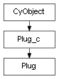 Inheritance diagram of Plug