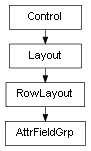 Inheritance diagram of AttrFieldGrp