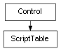 Inheritance diagram of ScriptTable