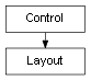 Inheritance diagram of Layout