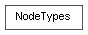 Inheritance diagram of NodeTypes