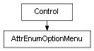 Inheritance diagram of AttrEnumOptionMenu