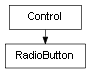 Inheritance diagram of RadioButton