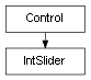 Inheritance diagram of IntSlider