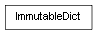 Inheritance diagram of ImmutableDict