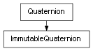 Inheritance diagram of ImmutableQuaternion