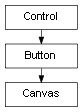 Inheritance diagram of Canvas