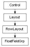 Inheritance diagram of FloatFieldGrp