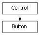 Inheritance diagram of Button