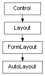 Inheritance diagram of AutoLayout