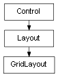 Inheritance diagram of GridLayout