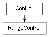 Inheritance diagram of RangeControl