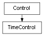 Inheritance diagram of TimeControl