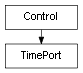 Inheritance diagram of TimePort