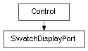 Inheritance diagram of SwatchDisplayPort