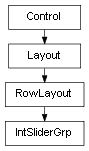 Inheritance diagram of IntSliderGrp