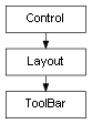 Inheritance diagram of ToolBar