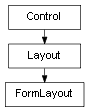 Inheritance diagram of FormLayout