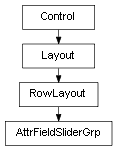 Inheritance diagram of AttrFieldSliderGrp