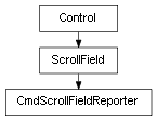 Inheritance diagram of CmdScrollFieldReporter