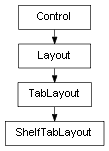 Inheritance diagram of ShelfTabLayout