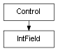 Inheritance diagram of IntField