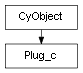 Inheritance diagram of Plug_c