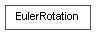 Inheritance diagram of EulerRotation