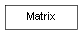 Inheritance diagram of Matrix