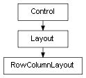 Inheritance diagram of RowColumnLayout