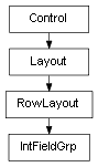 Inheritance diagram of IntFieldGrp