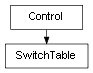 Inheritance diagram of SwitchTable