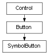 Inheritance diagram of SymbolButton