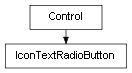 Inheritance diagram of IconTextRadioButton