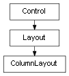 Inheritance diagram of ColumnLayout