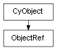 Inheritance diagram of ObjectRef