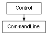 Inheritance diagram of CommandLine