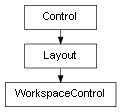 Inheritance diagram of WorkspaceControl