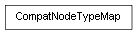 Inheritance diagram of CompatNodeTypeMap